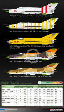 MIG-21MF Soviet Forces & Export Special Edition Academy 12311 skala 1/48