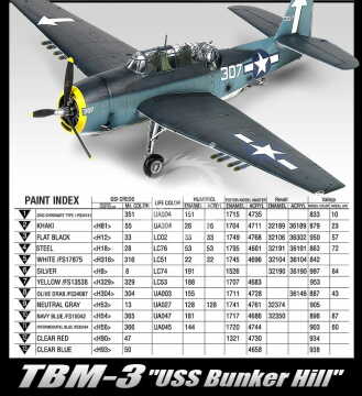 Model plastikowy TBM-3 