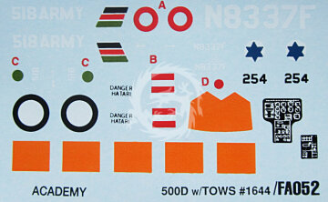 Model plastikowy Tow Defender 500D Academy 12250 skala 1/48