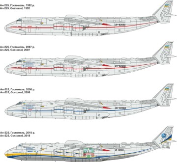 Antonov An-225 Mriya ModelSvit 7206 skala 1/72