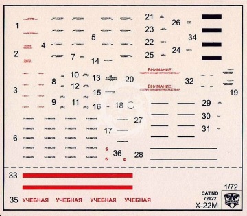 Model plastikowy Tupolev Tu-22KD Limited Edition ModelSvit 72022 skala 1/72