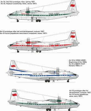 Model plastikowy Antonov An-10 