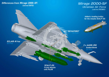  Mirage 2000-5F jet fighter (in ZSU service) - Modelsvit 72070 skala 1/72