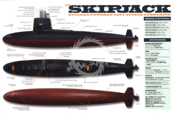 USS Skipjack, okręt podwodny o napędzie atomowym, Moebius Models 1400 skala 1/72